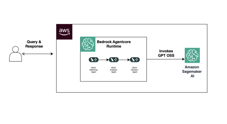 Construct Agentic Workflows with OpenAI GPT OSS on Amazon SageMaker AI and Amazon Bedrock AgentCore